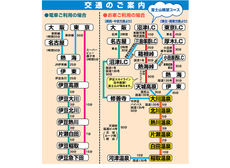 東伊豆への交通案内2